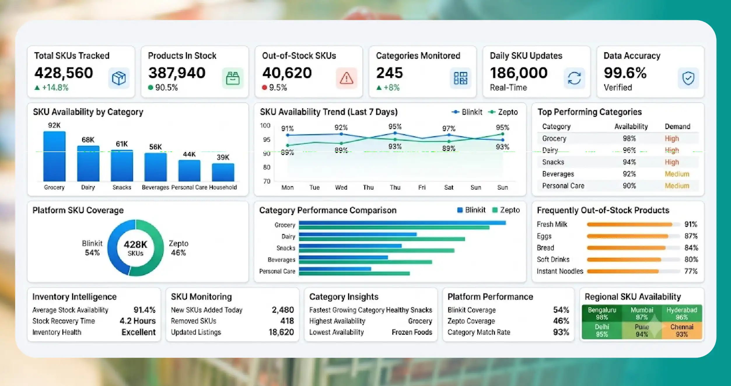 Role of SKU-Level Monitoring in Quick Commerce